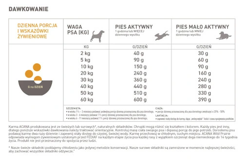 Dawkowanie acana wild prairie dog 2 kg