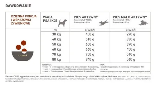 porcjowanie karmy dla psa acana large breed 