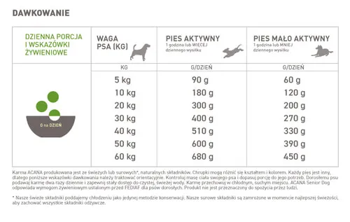 acana senior dog 11.4 kg dawkowanie