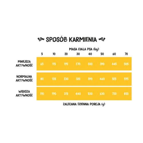 dawkowANIE INDYK Z JAGNIĘCINĄ