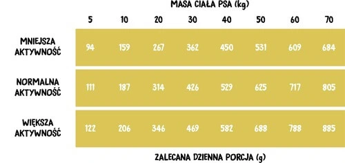 porcjownaie wiejska zagroda sucha karma indyk gęsina