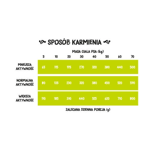 Dawkowanie sucha karma dla psa jak podawać