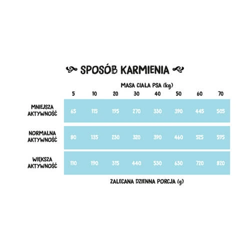 Dawkowanie karmy suchej Białoryby