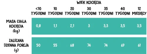 dawkowanie sucha karma wiejska zagroda premium