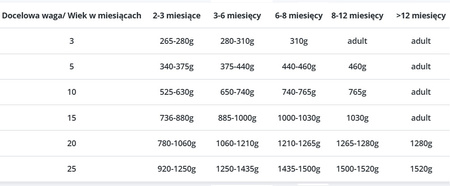 Syta Micha Jagnięcina z warzywami JUNIOR 400g