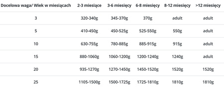 Syta Micha Królik z warzywami JUNIOR 12x400g Syta Micha