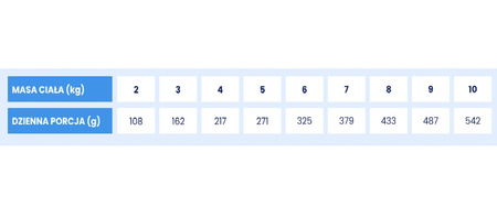 Baltica karma mokra dla kota kurczak 12x185g