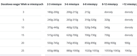 Syta Micha Cielęcina z warzywami JUNIOR 12x400g
