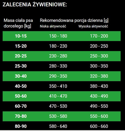 Biofeed Tasty Dogs Life Adult with Lamb jagnięcina 12kg