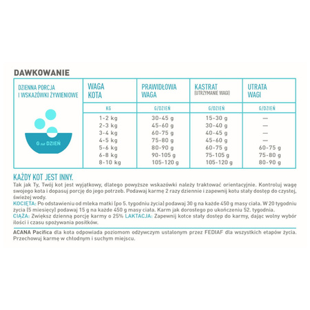 Acana Pacifica 1,8kg