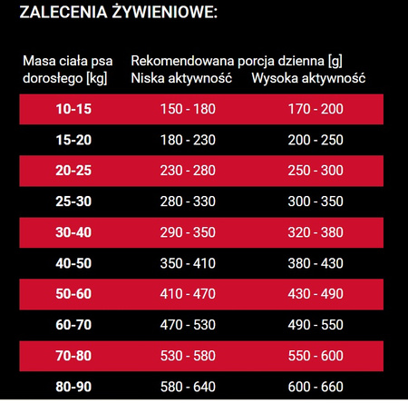 Biofeed Tasty Dogs Life Adult with Beef wołowina 12kg