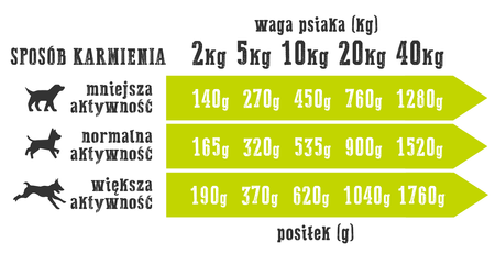 Wiejska Zagroda Mix smaków królik, dorsz, indyk, kaczka 12x400g