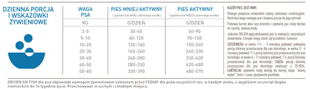 Orijen Six fish 11,4kg
