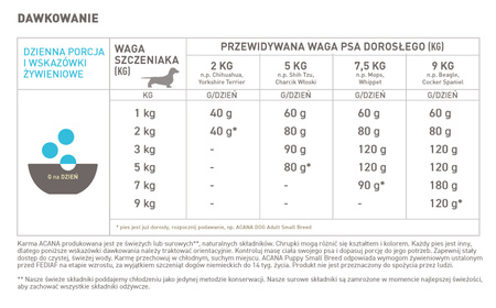 Acana Small breed puppy 2kg