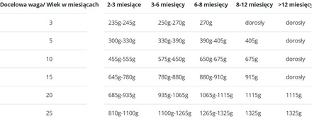 Syta Micha Indyk z warzywami JUNIOR 6x400g