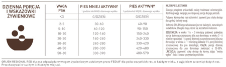 Orijen Regional red 6kg