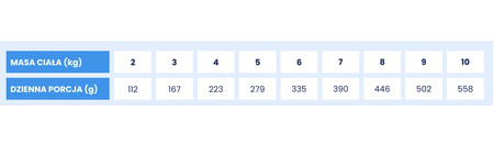 Baltica karma mokra dla kota indyk 12x185g