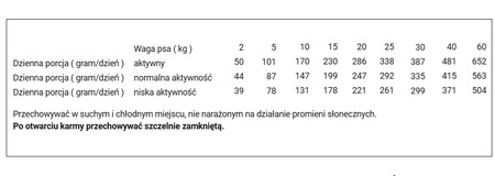 YDOLO Chicken - kurczak i ryby - półwilgotna karma dla psa 100g