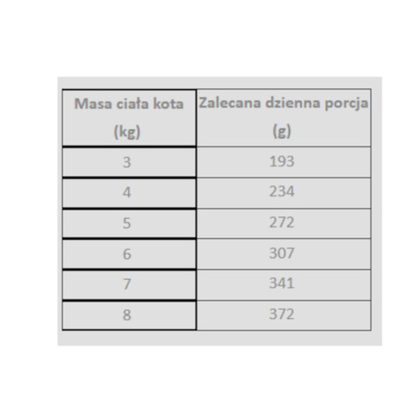 Pan Mięsko Kurczak z dorszem 6x200g