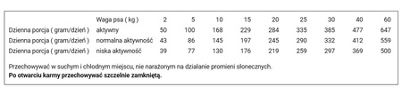 YDOLO Iberico - wieprzowina Iberico - karma półwilgotna dla psa 2,5kg