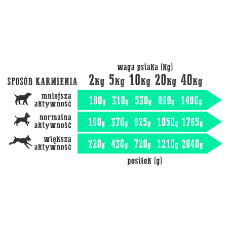 Wiejska Zagroda Mix smaków królik, dorsz, indyk, kaczka 12x400g