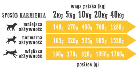 Wiejska Zagroda Indyk z jagnięciną 800g