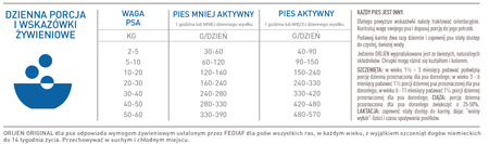Orijen Original 11,4kg