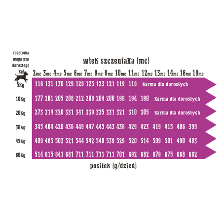 Wiejska Zagroda Indyk z jabłkiem 9kg