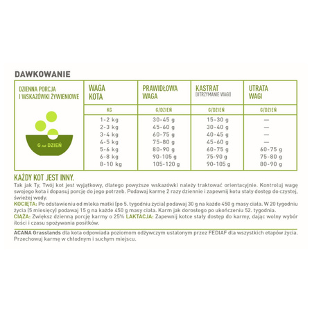 Acana Grasslands 1,8kg