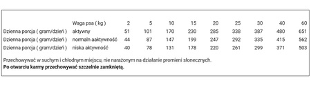 YDOLO Duck - kaczka - karma półwilgotna dla psa 10kg