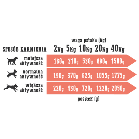 Wiejska Zagroda Mix smaków królik, dorsz, indyk, kaczka 12x400g